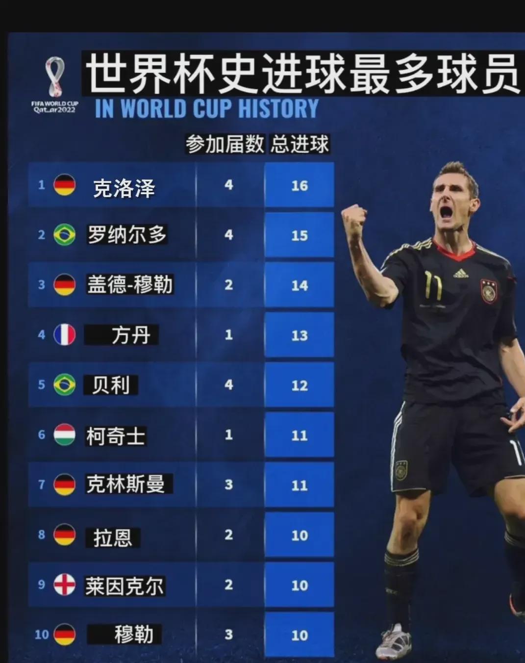 上大显身手
