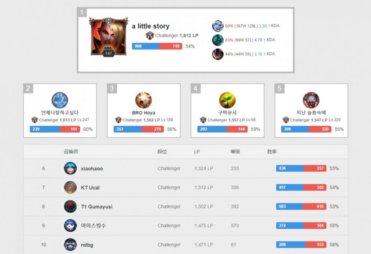 中国男篮太 中国男篮太